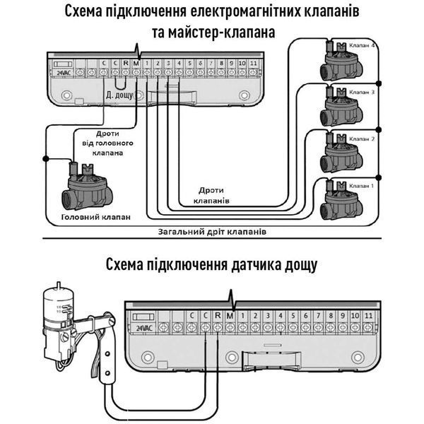 Электронный контроллер полива c WI-FI на 11 зон Presto-PS (78055) 000024945 фото
