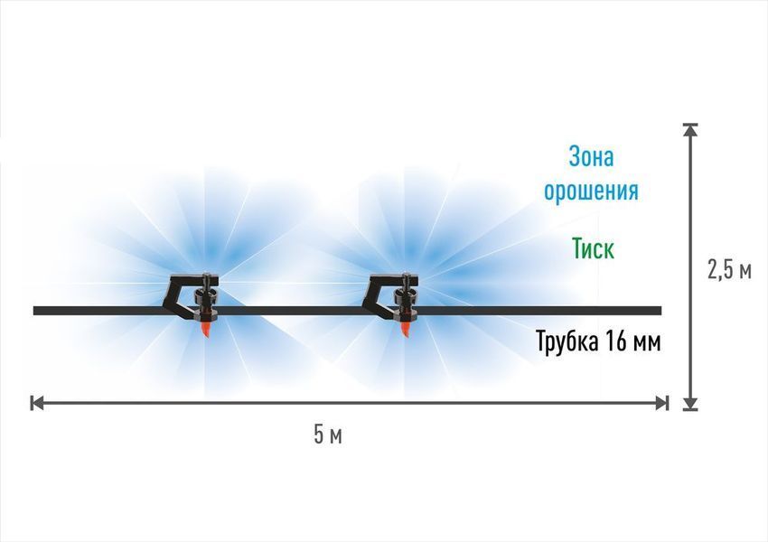 Капельница для полива Presto-PS микроджет Тиск (MJ-1511) 000012526 фото